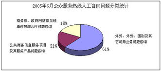 信息咨詢 高效獲取與精準應(yīng)用
