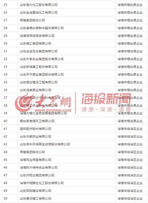 淄博市119家企業(yè)獲社會(huì)保險(xiǎn)費(fèi)減半征收資格，具體名單與咨詢(xún)方式公布